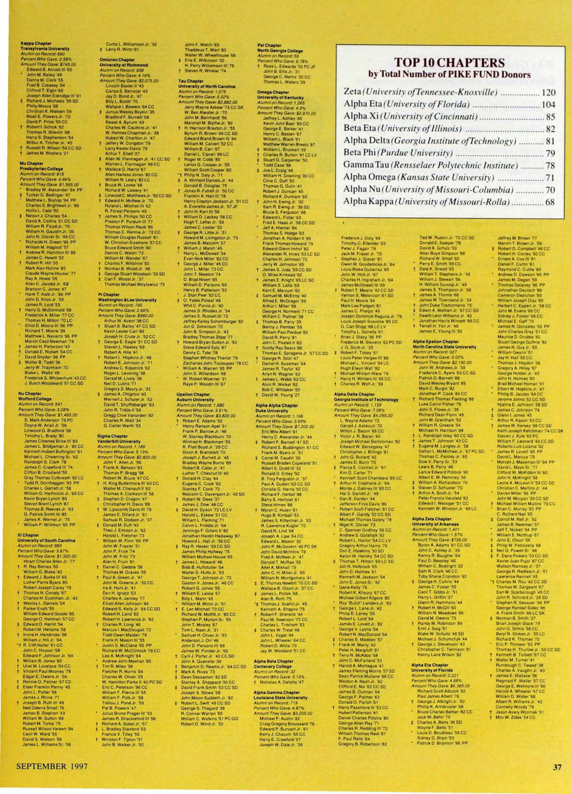 Top 10 Chapters by Total Number of Pike Fund Donors